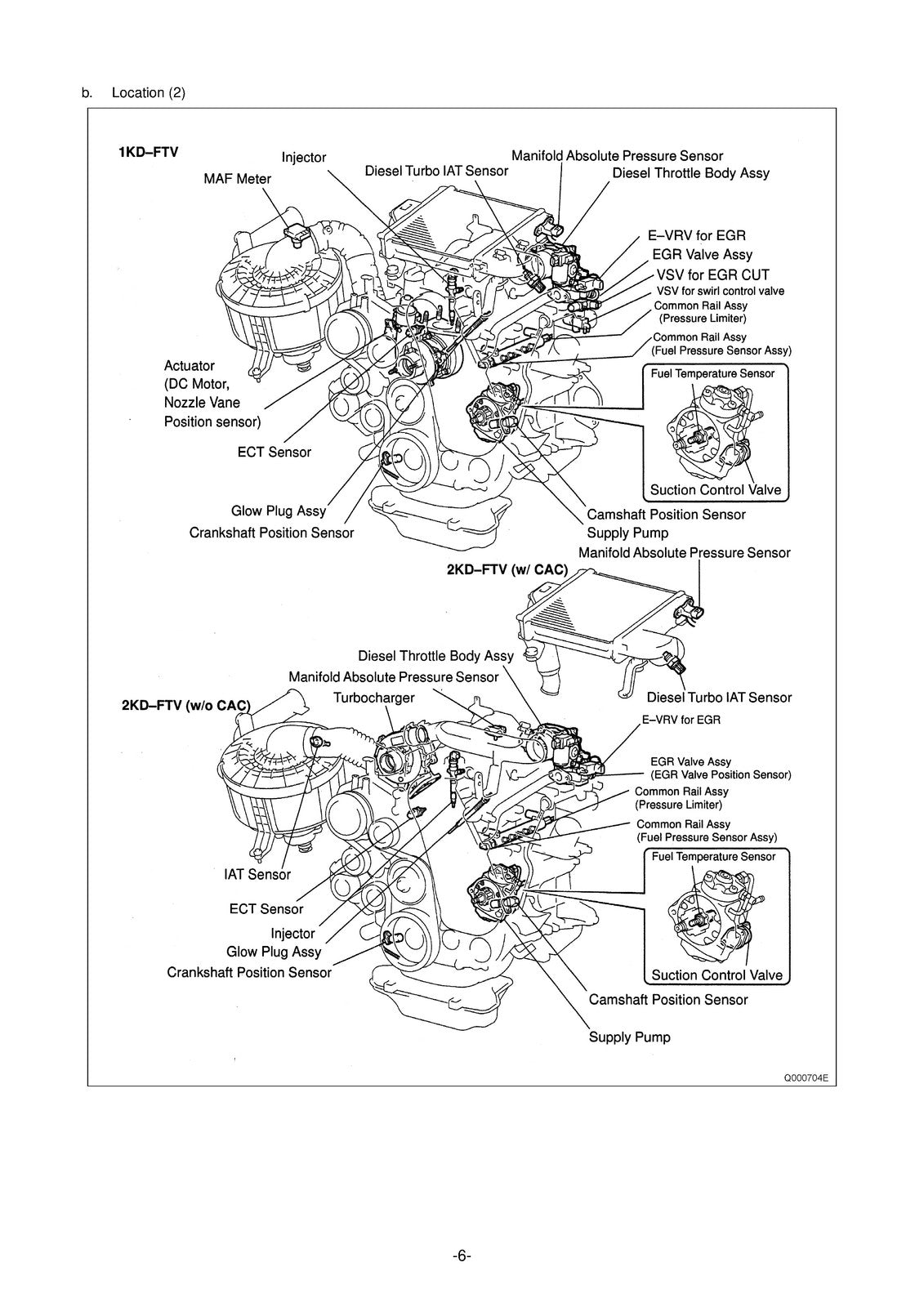 DENSO Toyota Hilux Innova 1KD 2KD Common Rail Service Manual 2004 - WIRE BOUND