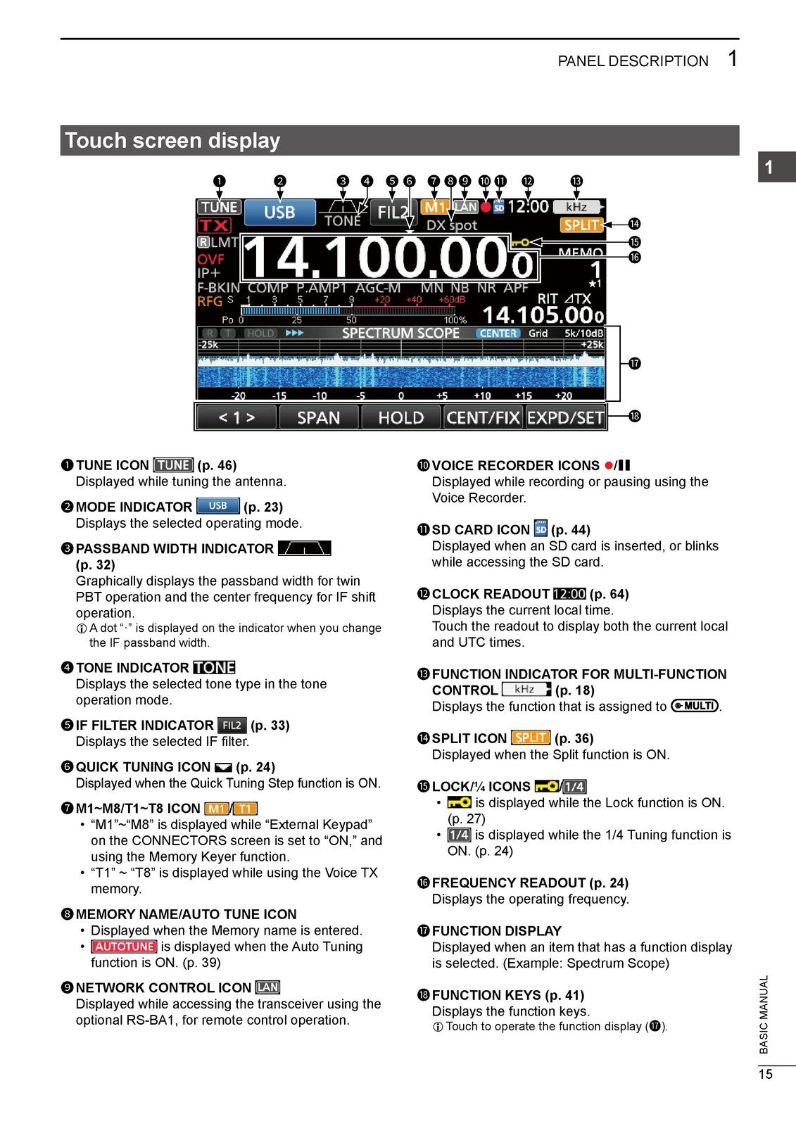 ICOM IC-7300MK2 HF 50MHz Transceiver Basic Manual - WIRE BOUND - TOUGH COVERS