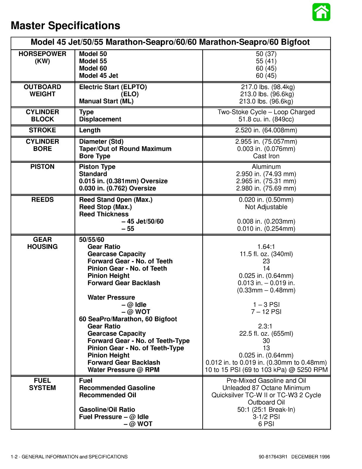 MERCURY 45 50 55 60 Jet Marathon SeaPro BigFoot Service Manual 1996 - WIRE BOUND