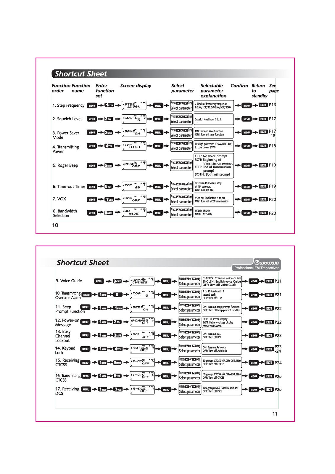 WOUXUN KG-UV899 Portable Two-Way Radio Operating Manual - WIRE BOUND - COVERS