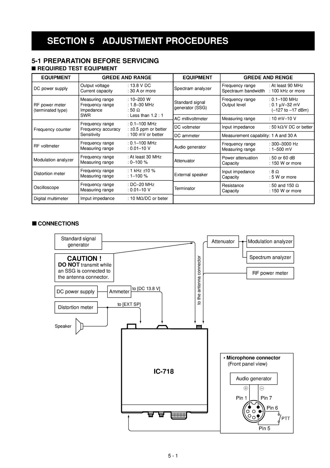 ICOM IC-718 HF Transceiver Service Manual 2000 - BOUND - COVERS - XL FOLDOUTS