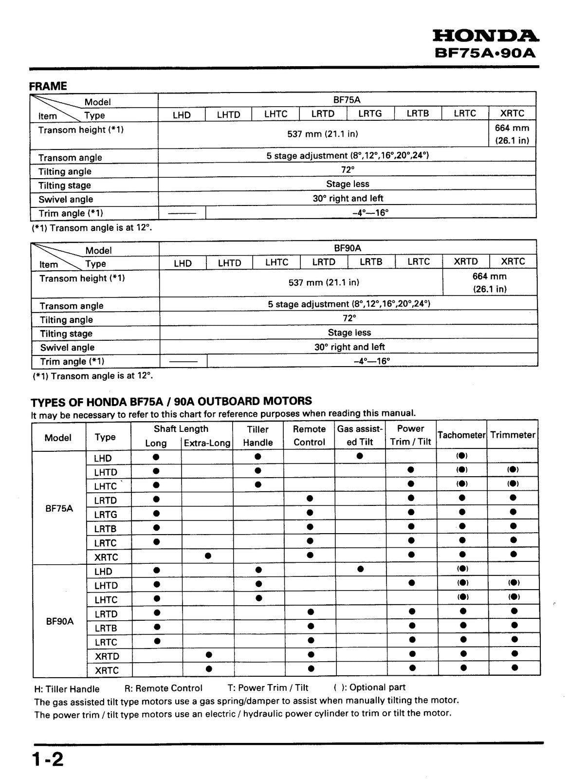 HONDA BF75A BF90A Outboard Service Workshop Repair Manual, FOLDOUTS