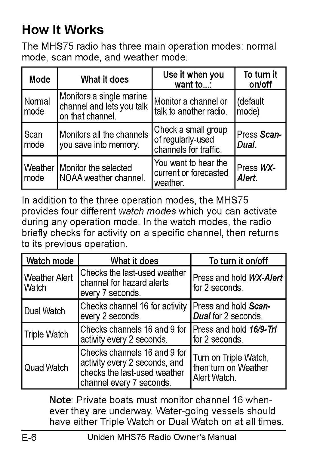 UNIDEN MHS75 VHF Marine Radio Owners Manual - STEEL WIRE BOUND - TOUGH COVERS