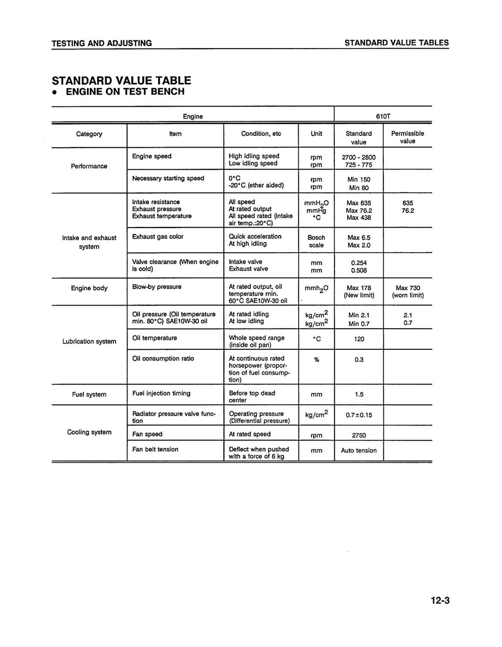 KOMATSU WA250-1LC Wheel Loader Shop Manual - BOUND - COVERS - XL FOLDOUT PAGES