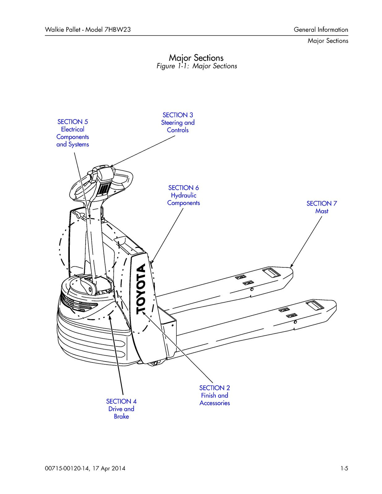 TOYOTA 7HBW23 Walkie Pallet Truck Parts Catalog Manual SN 24501 Up 2014 - BOUND