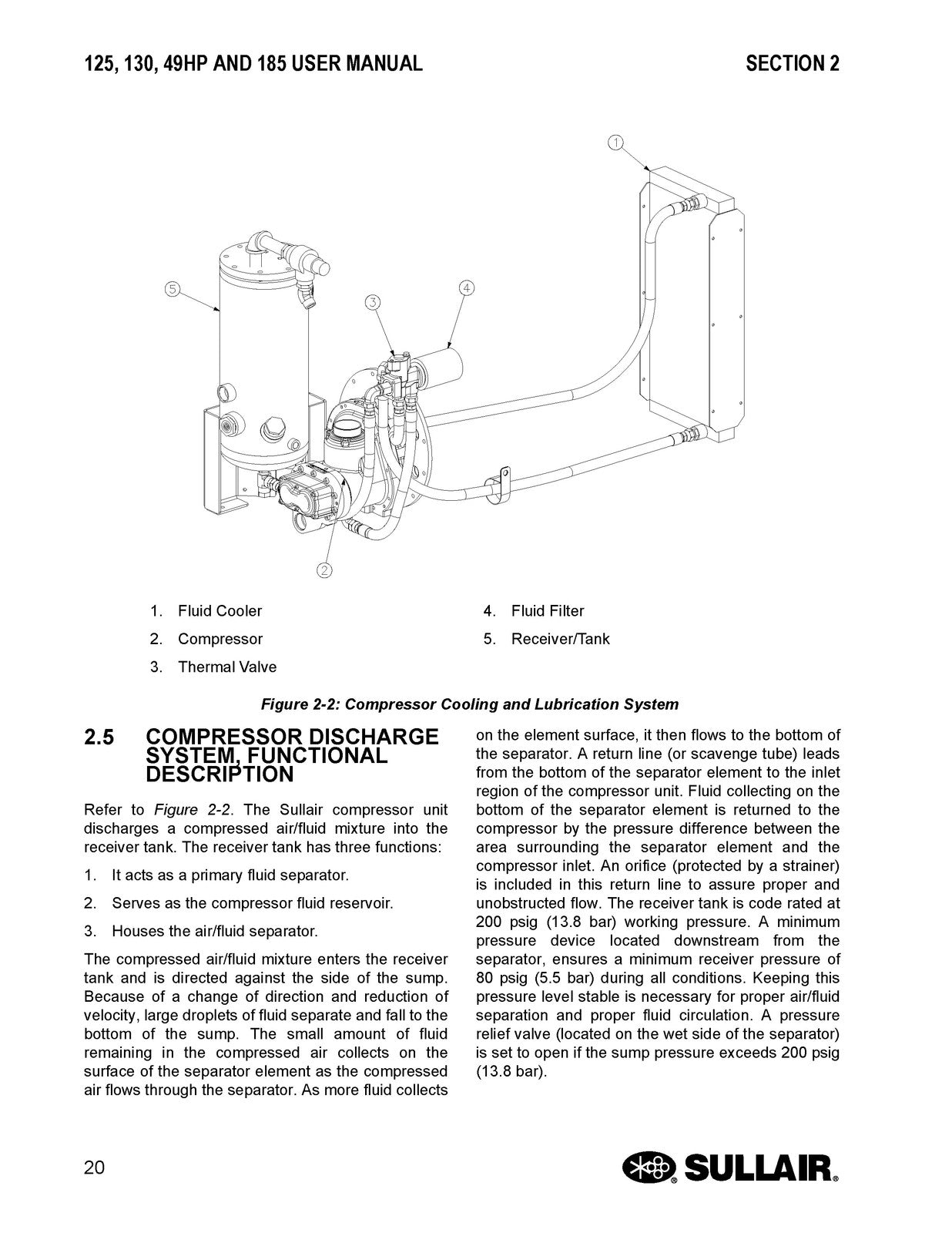 SULLAIR 125 130 185 Portable Air Compressor User Manual - WIRE BOUND - COVERS