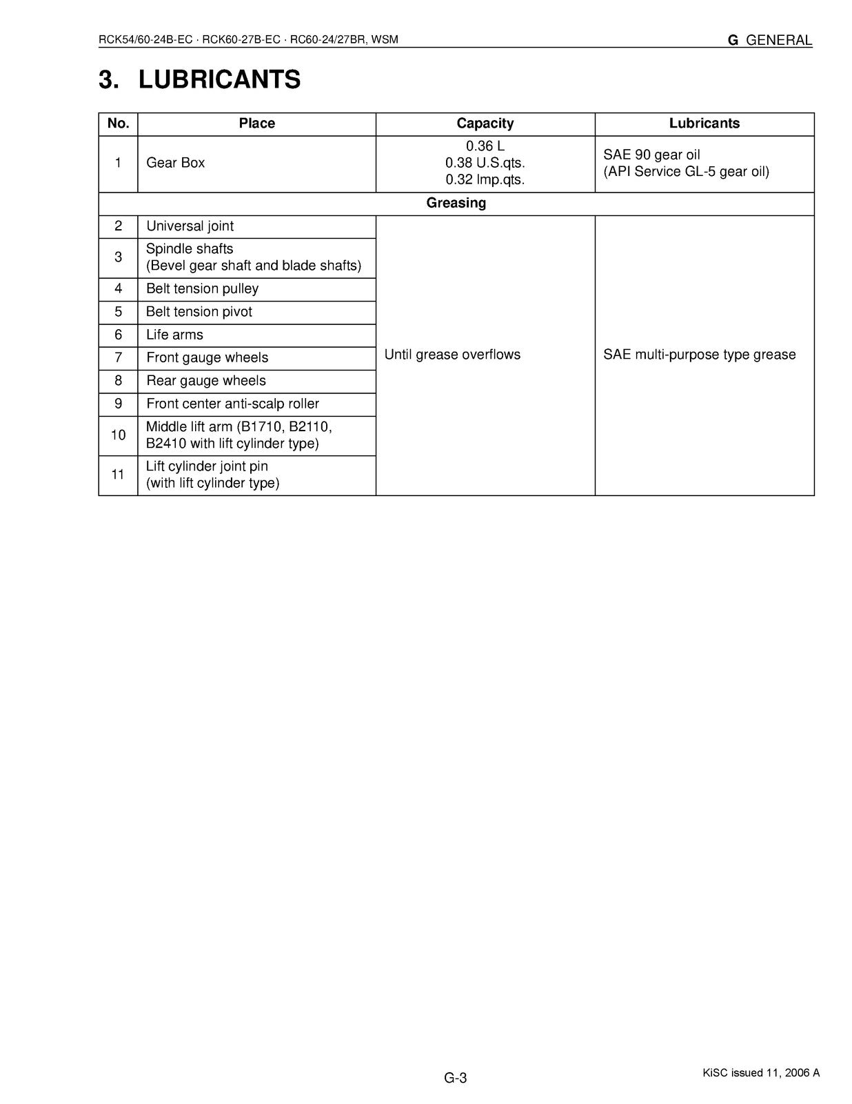 KUBOTA RCK54-24B RCK60-24B RCK60-27B RC60-24BR RC60-27BR Workshop Manual - BOUND