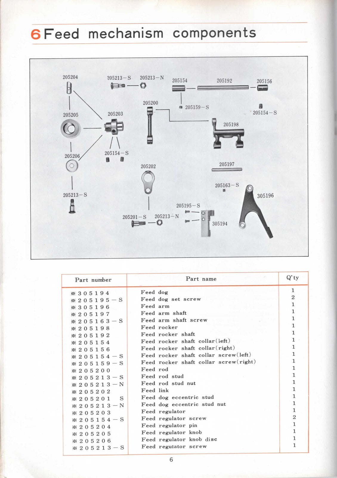 BABY LOCK EA-605 Overlock Serger Parts List Manual - WIRE BOUND - TOUGH COVERS