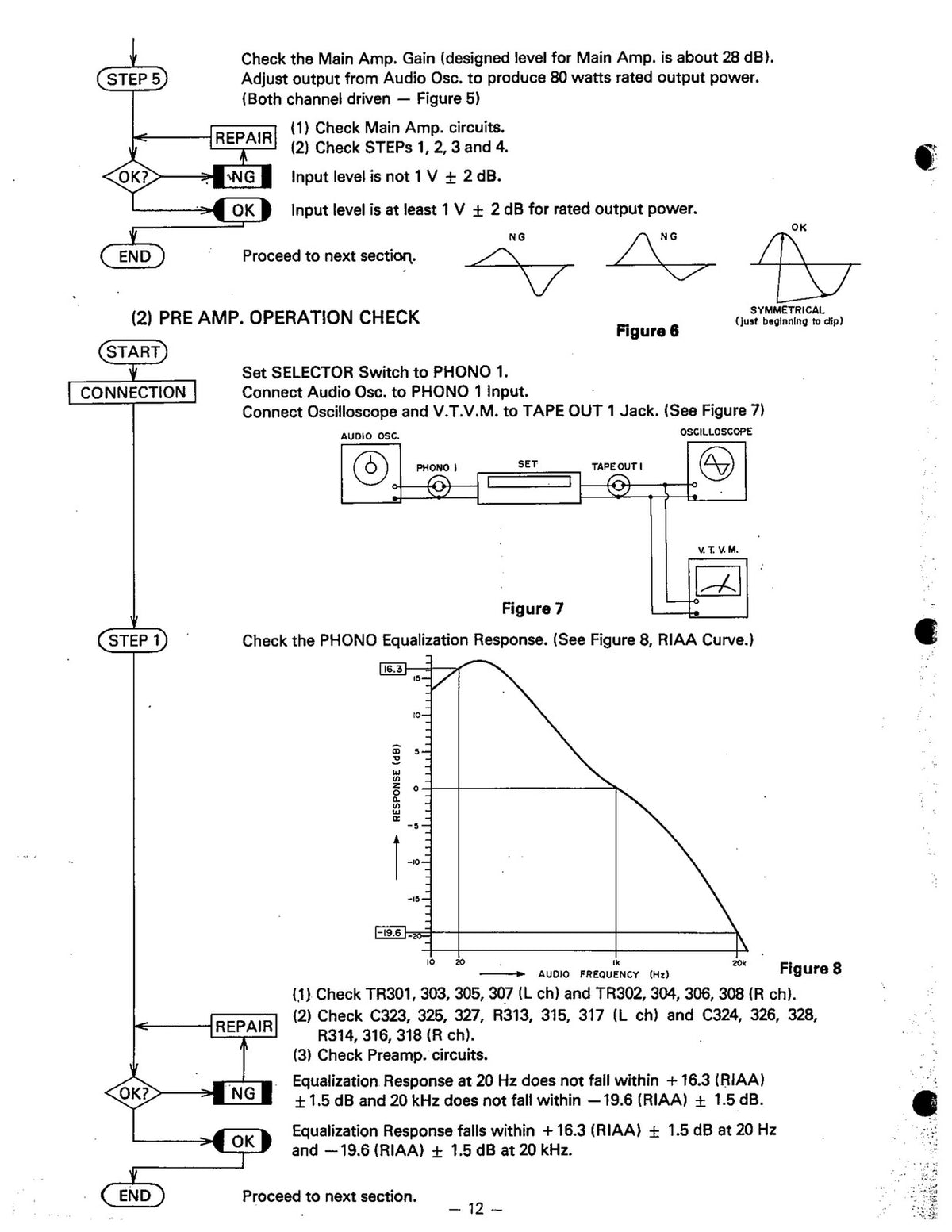 REALISTIC STA-2080 STA-2100D Stereo Receiver Service Manual BUNDLE - WIRE BOUND