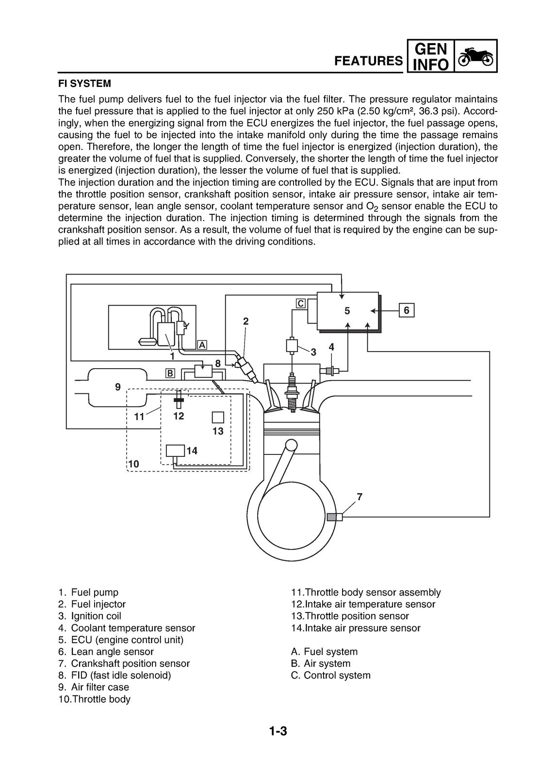YAMAHA YZF-R15 V2 Motorcycle Service Manual 2014 - BOUND - COVERS - XL FOLDOUTS