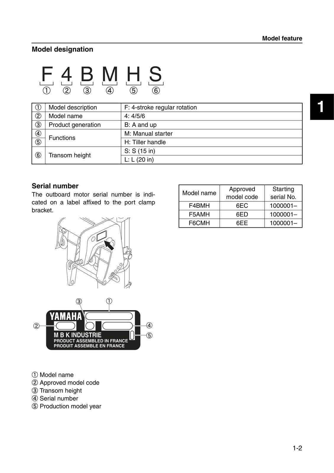 YAMAHA F4B F5A F6C Service Manual - STEEL WIRE BOUND - PROTECTIVE COVERS