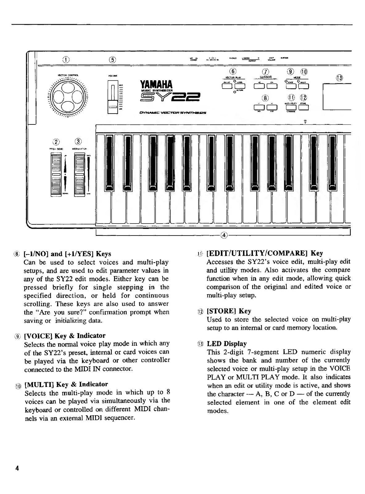 YAMAHA SY22 Music Synthesizer Operating Manual - STEEL WIRE BOUND - TOUGH COVERS