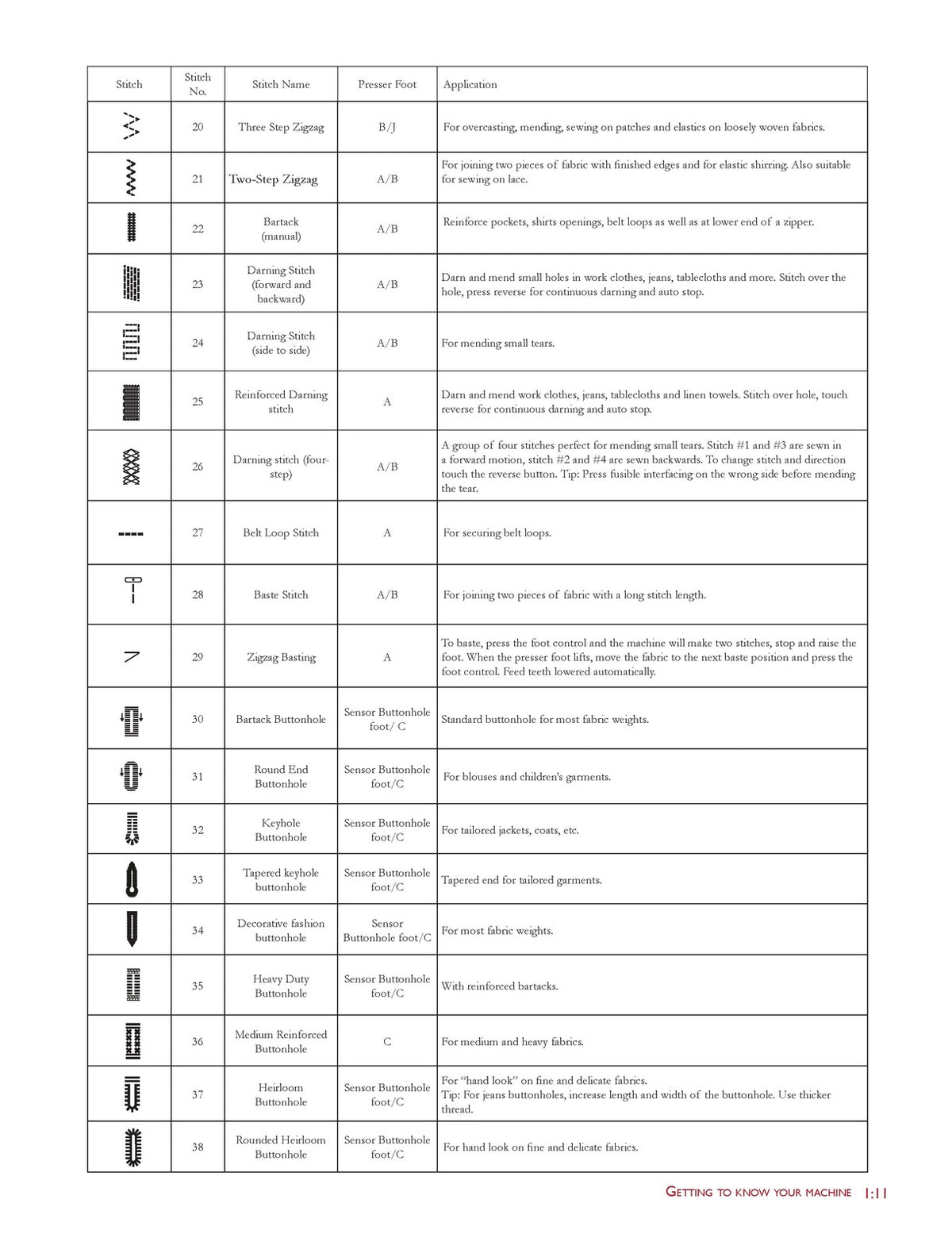 HUSQVARNA VIKING Brilliance 75Q Sewing Machine Users Guide Manual - WIRE BOUND