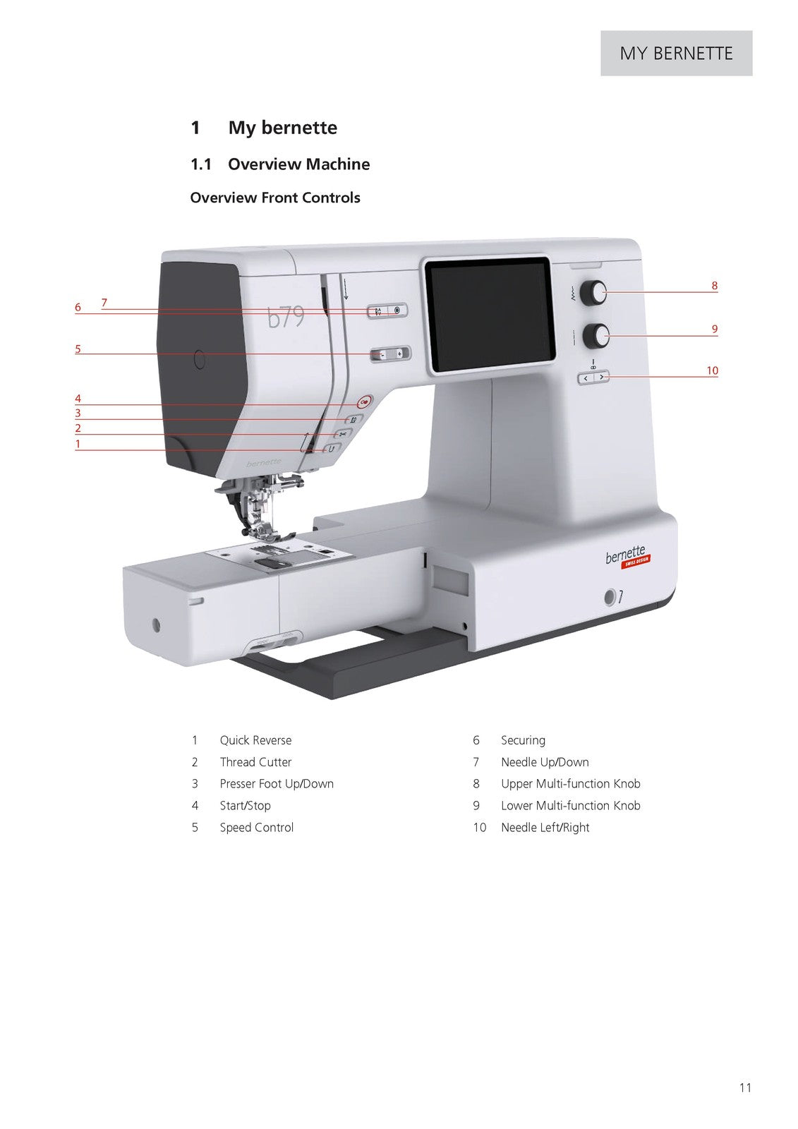 BERNINA BERNETTE B79 Harry P Sewing Machine User Manual - WIRE BOUND - COVERS