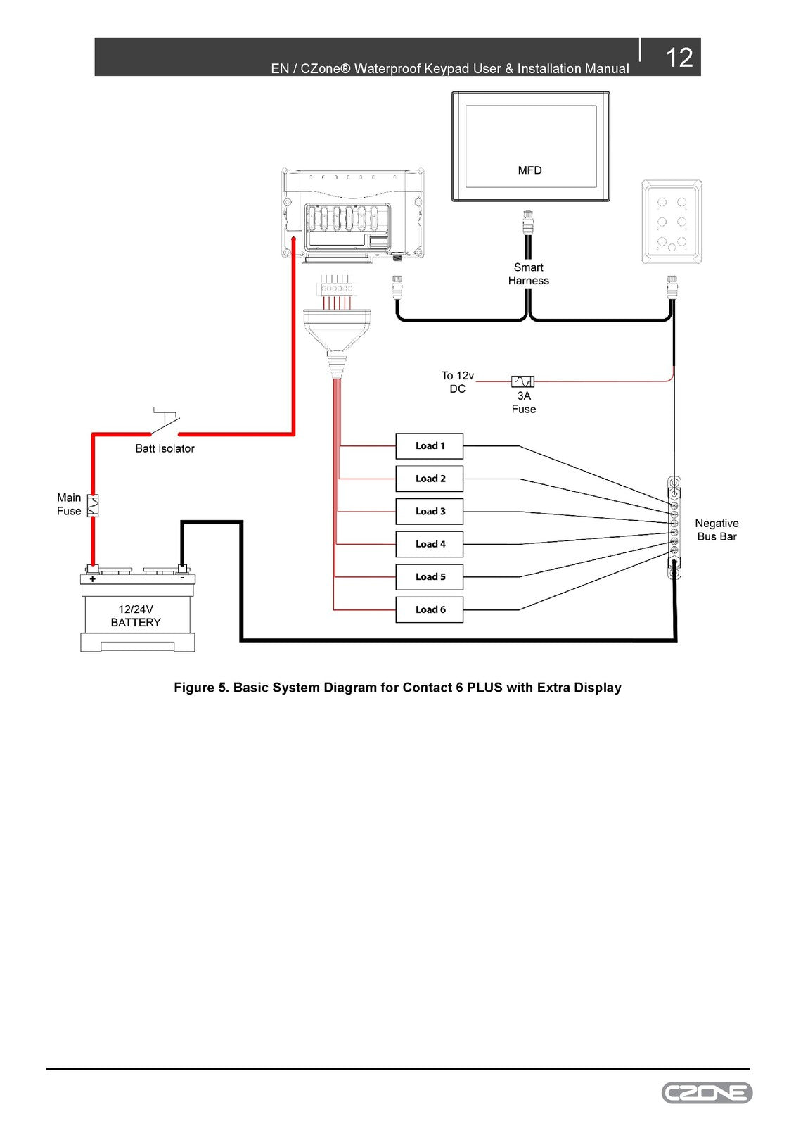 BEP MARINE CZone Waterproof Keypad User  Installation Manual 2018 - WIRE BOUND