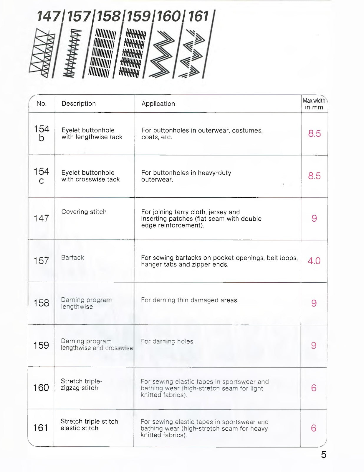 PFAFF Creative 1475 CD Sewing Machine Instruction Book Manual, FOLDOUTS