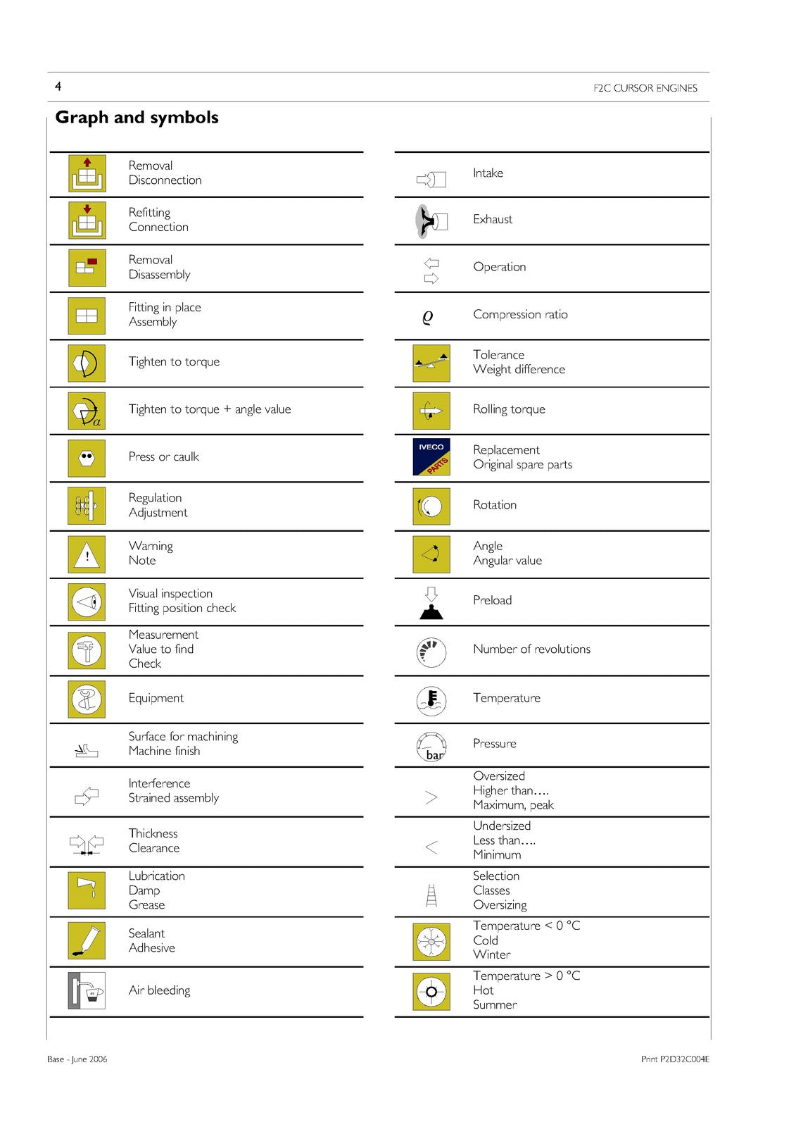 IVECO Cursor C9 Technical And Repair Manual 2006 - WIRE BOUND - TOUGH COVERS