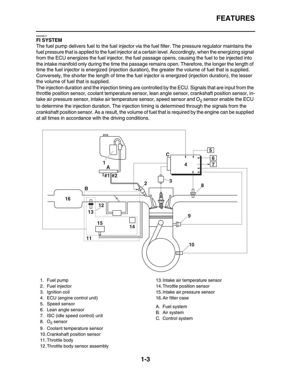 YAMAHA YZF-R3 Motorcycle Service Manual - STEEL WIRE BOUND - PROTECTIVE COVERS