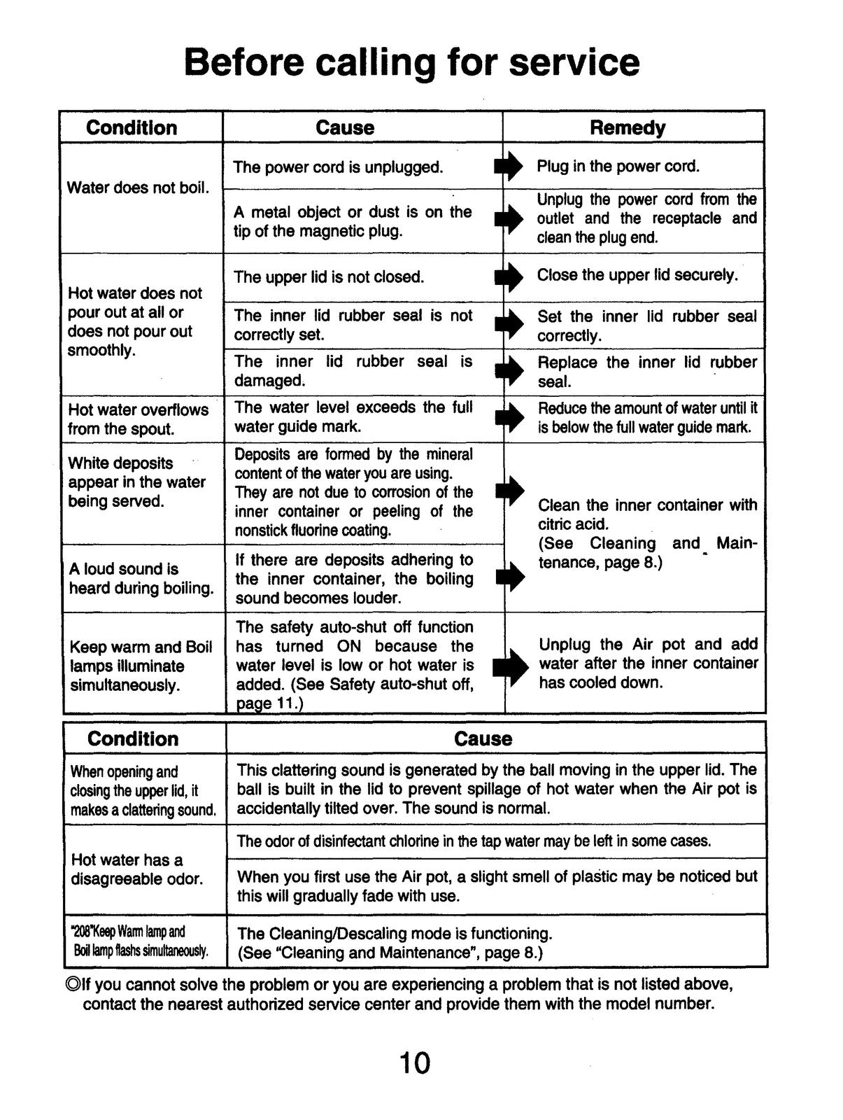 ZOJIRUSHI CW-PZC22 CW-PZC30 Electric Air Pot Operating Instructions Manual