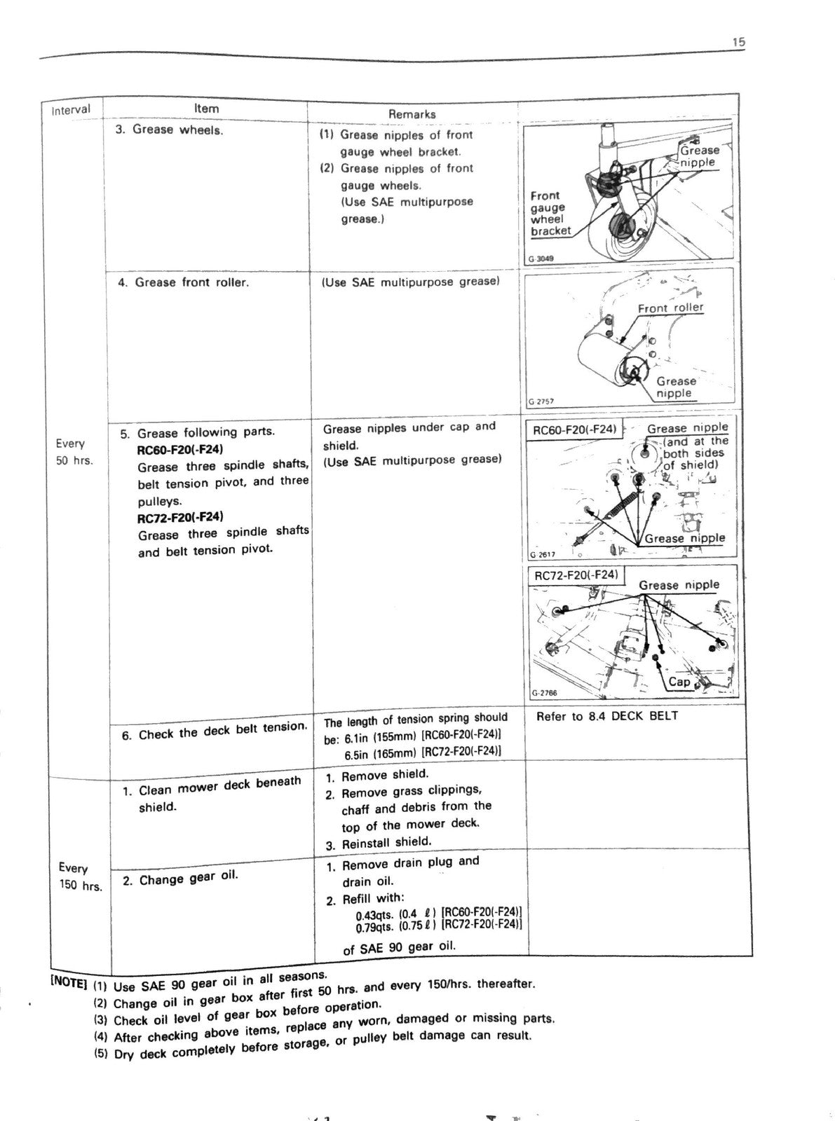 KUBOTA RC60-F24 RC72-F24 Mower Manual - STEEL WIRE BOUND - PROTECTIVE COVERS