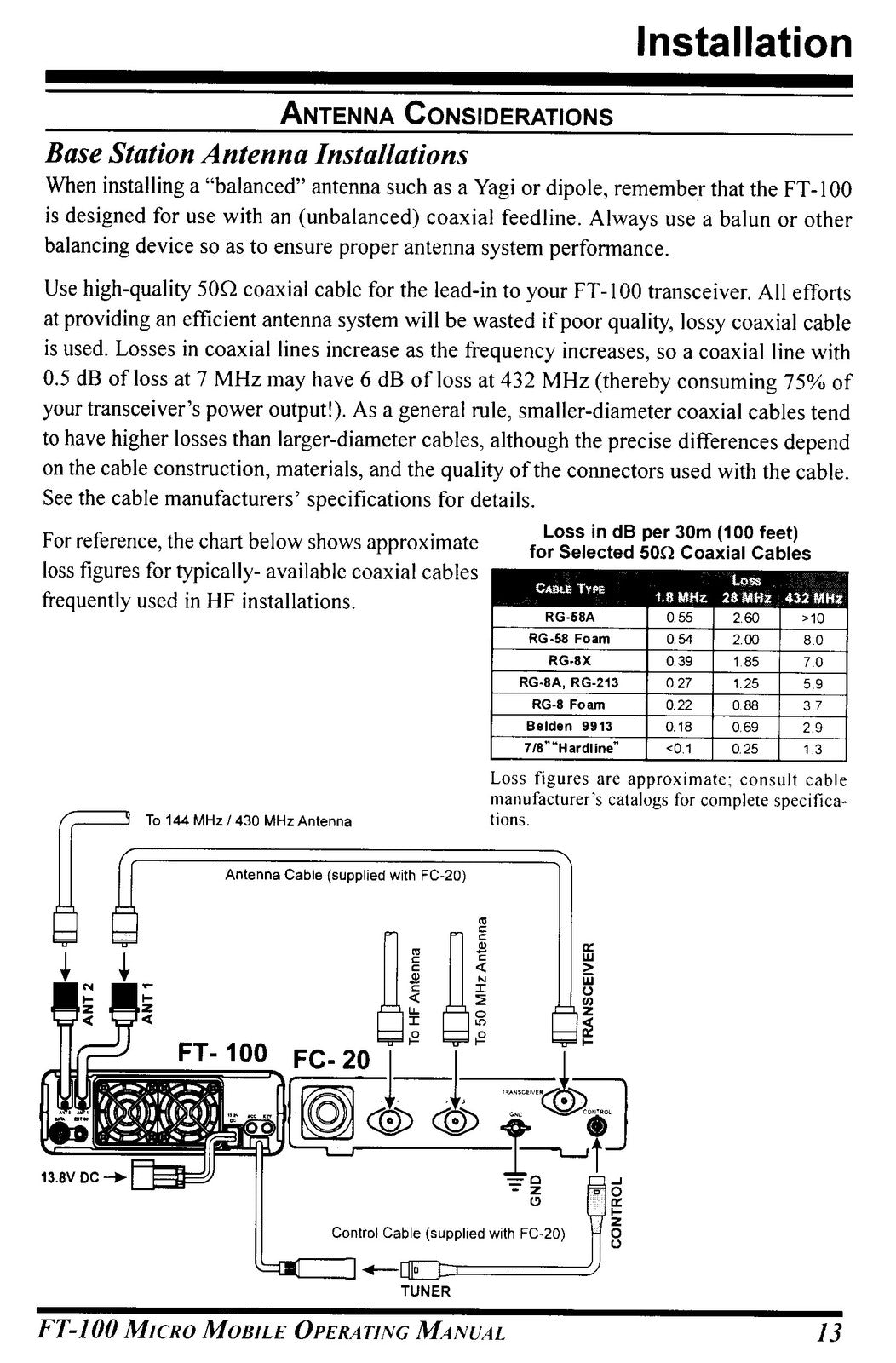 YAESU FT-100D Operating Manual - STEEL WIRE BOUND - PROTECTIVE COVERS