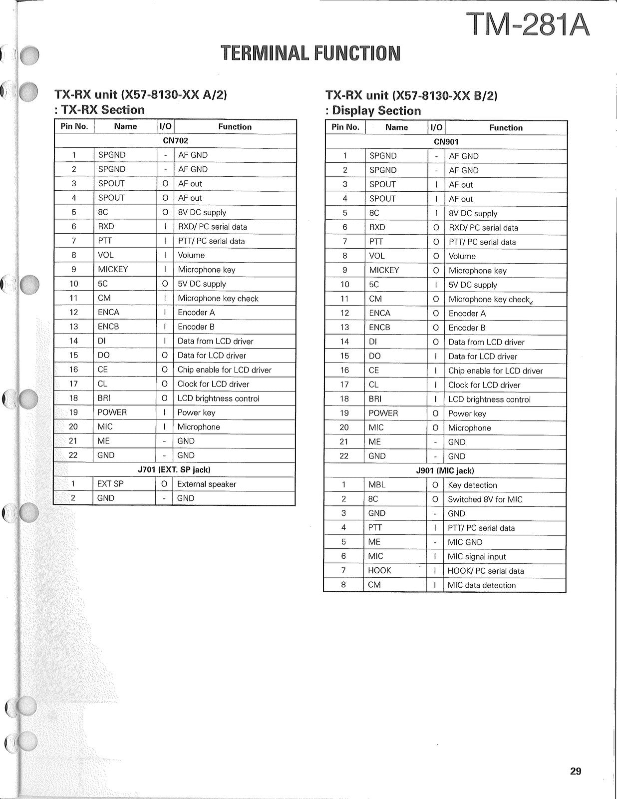 KENWOOD TM-281A 144MHz FM Transceiver Service Manual 2011, FOLDOUTS