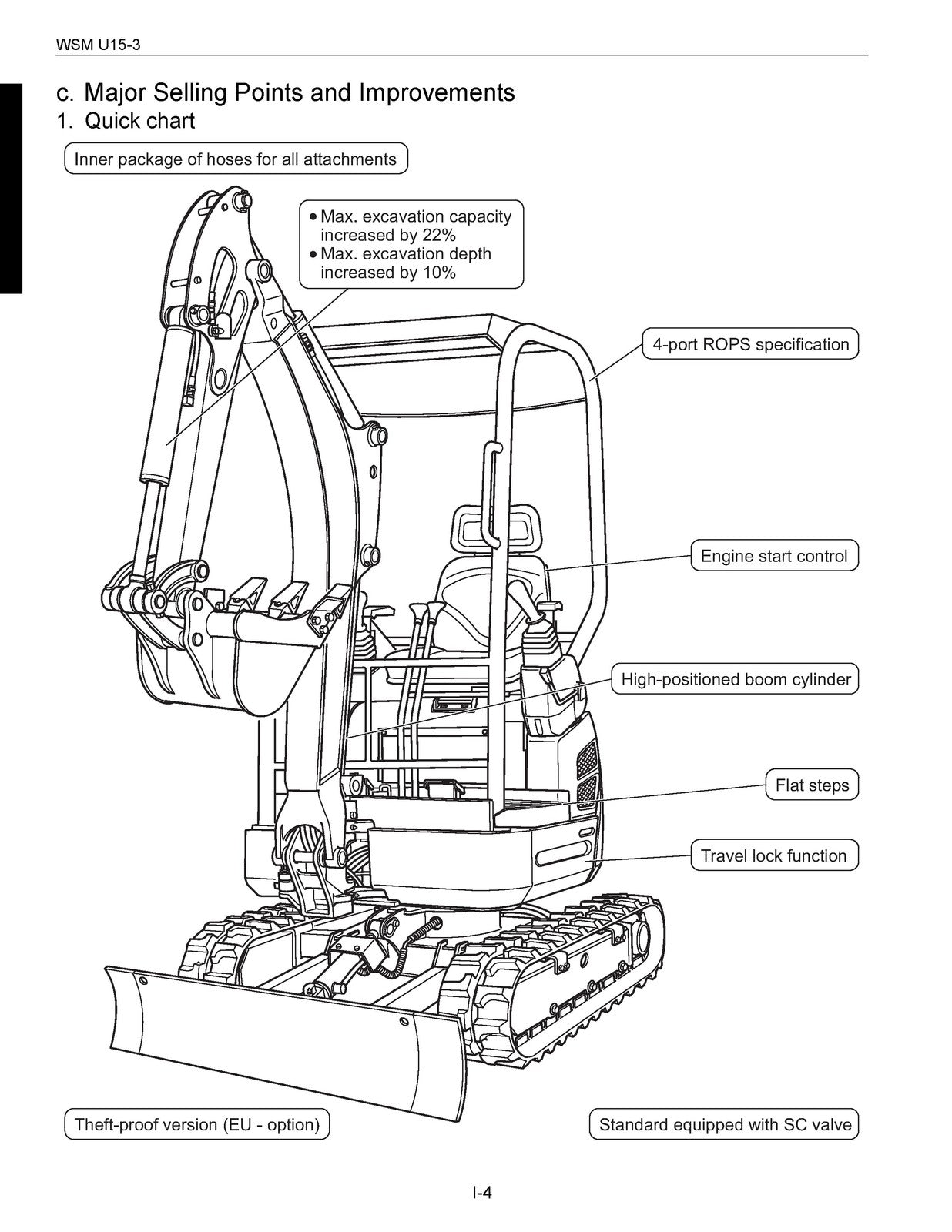KUBOTA U15-3 Excavator Workshop Manual - BOUND - COVERS - XL FOLDOUT PAGES