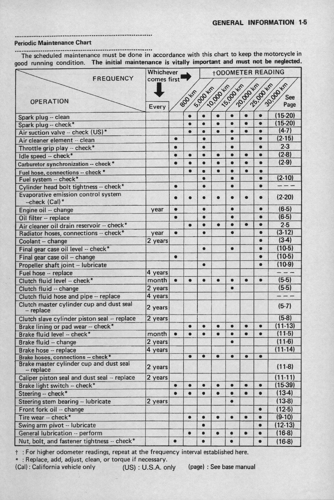 KAWASAKI Voyager XII Motorcycle Service Manual Supplement - WIRE BOUND - COVERS