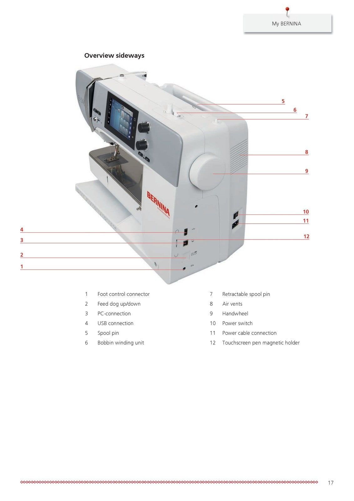 BERNINA 540 Sewing Machine User Manual - STEEL WIRE BOUND - PROTECTIVE COVERS