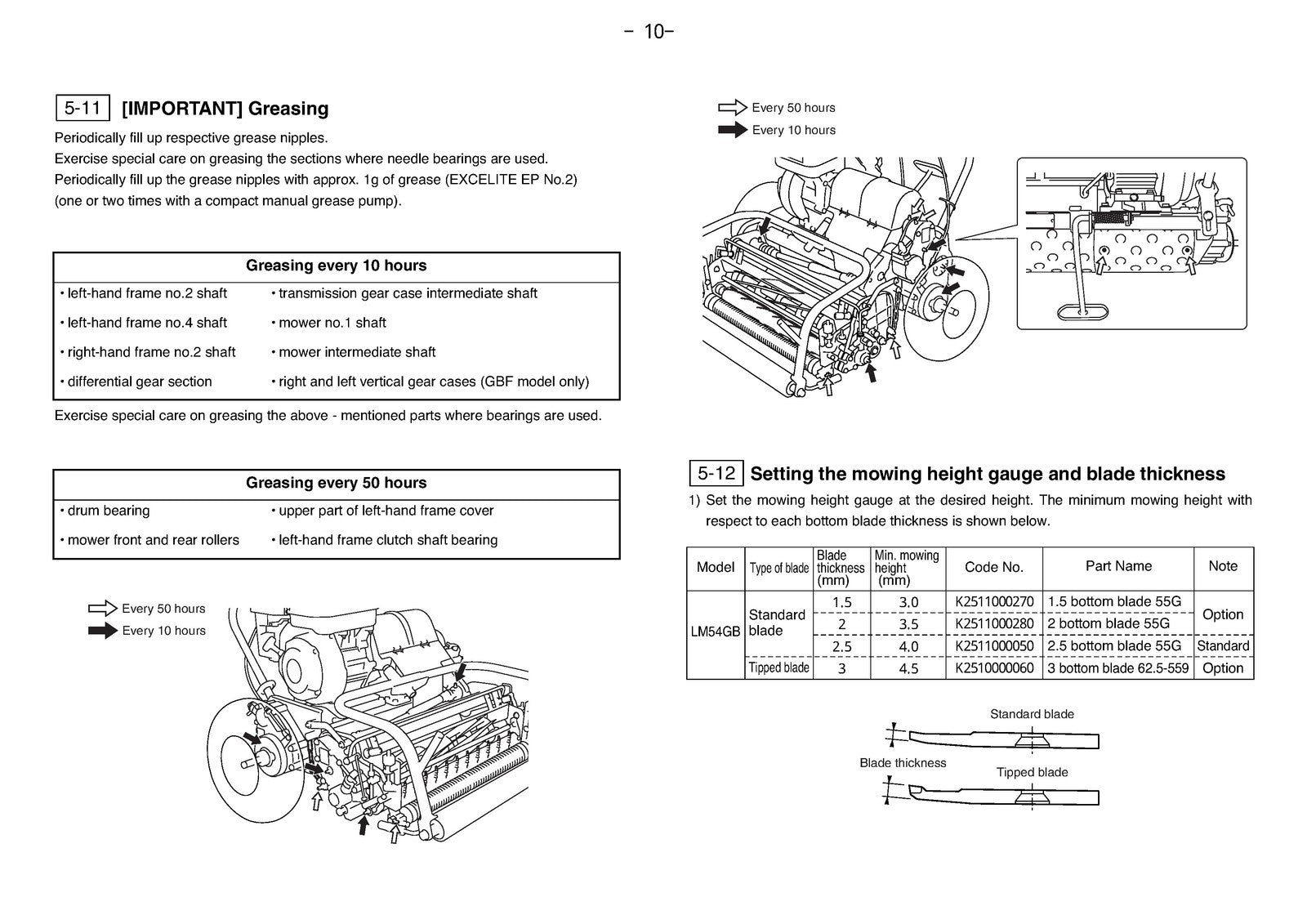 BARONESS LM54 Greens Mower Operator Manual - STEEL WIRE BOUND - TOUGH COVERS