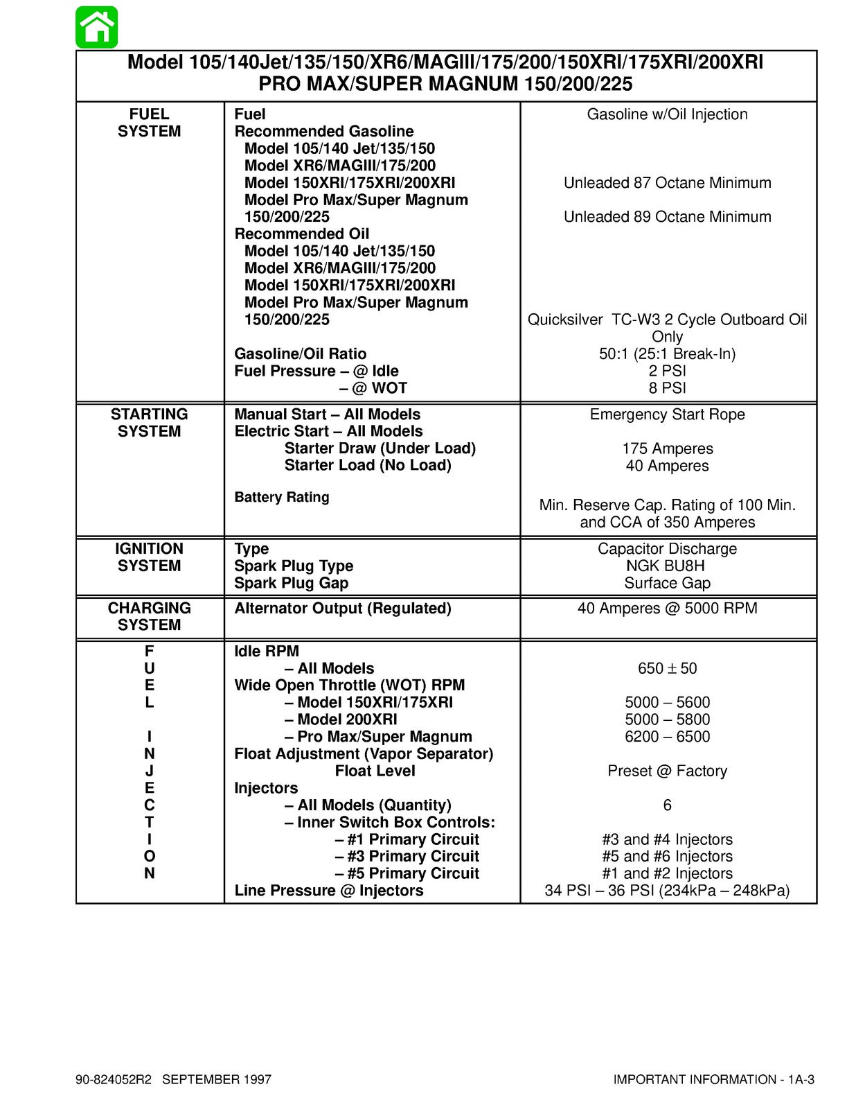 MERCURY 135 150 175 200 225 MAGNUM PRO MAX SERVICE MANUAL - WIRE BOUND - COVERS