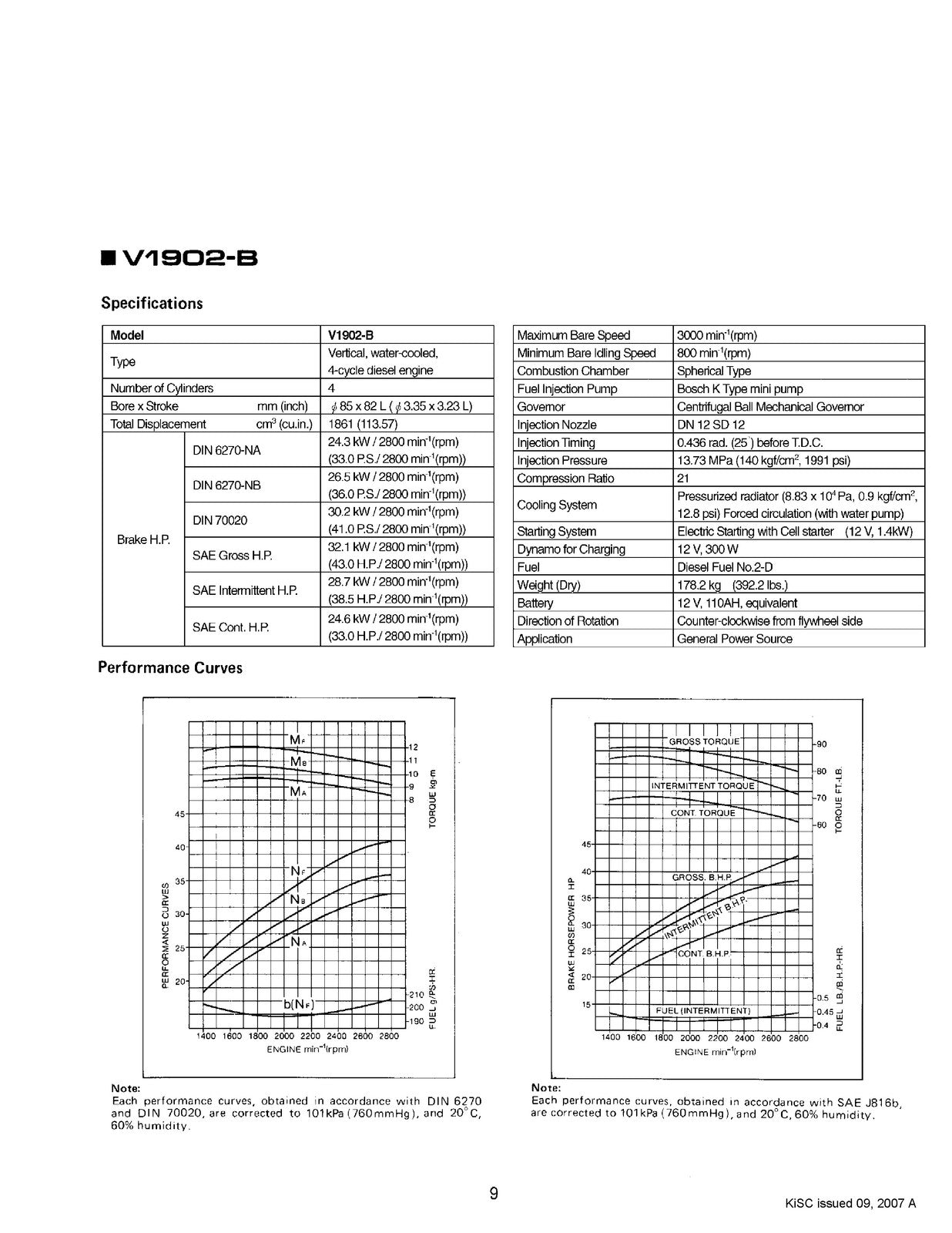 KUBOTA D1102-B D1302-B D1402-B V1502-B V1702-B V1902-B Workshop Manual - BOUND