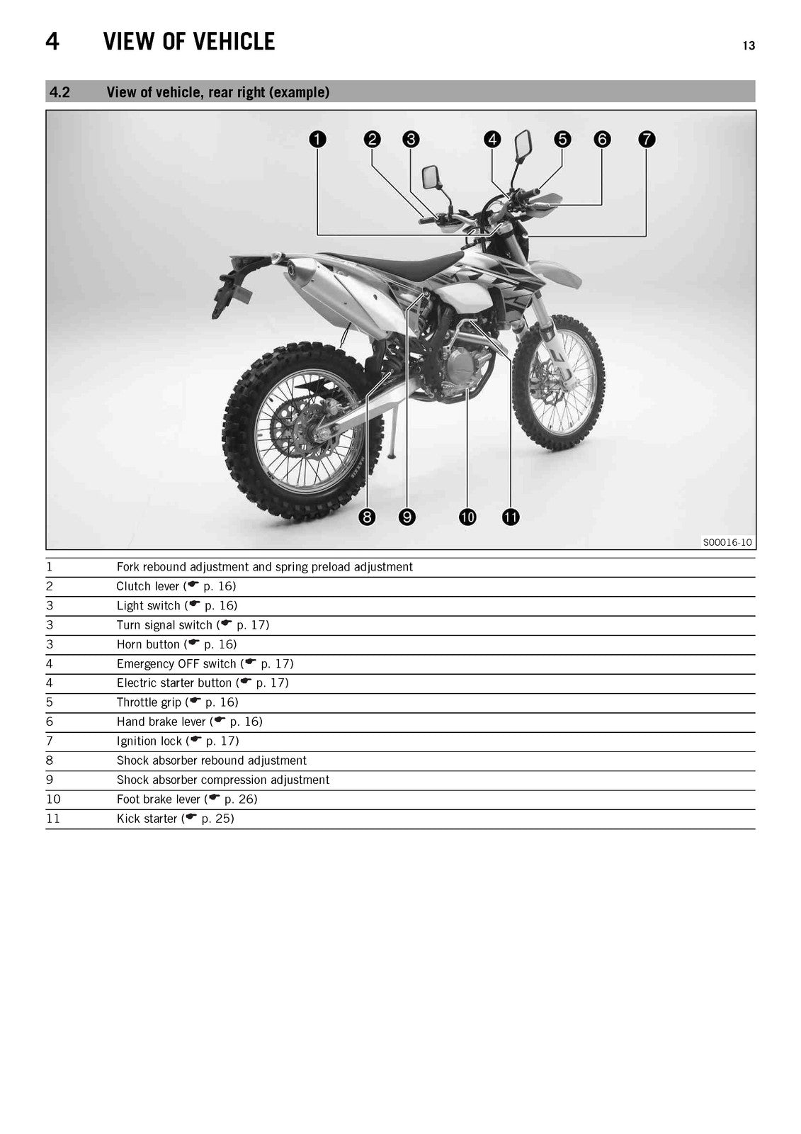 KTM 500 EXC USA Owners Manual 2013 - STEEL WIRE BOUND - PROTECTIVE COVERS