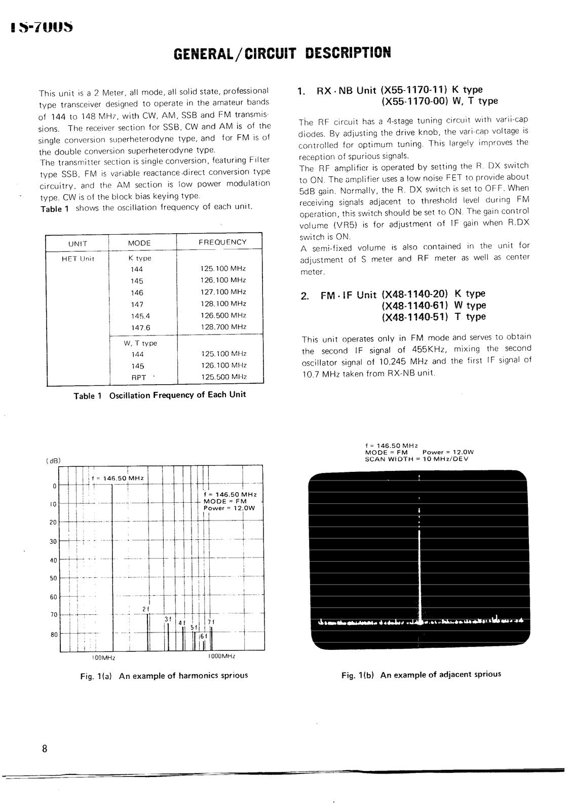 KENWOOD TS-700S 2m Transceiver Service Manual - STEEL WIRE BOUND - TOUGH COVERS
