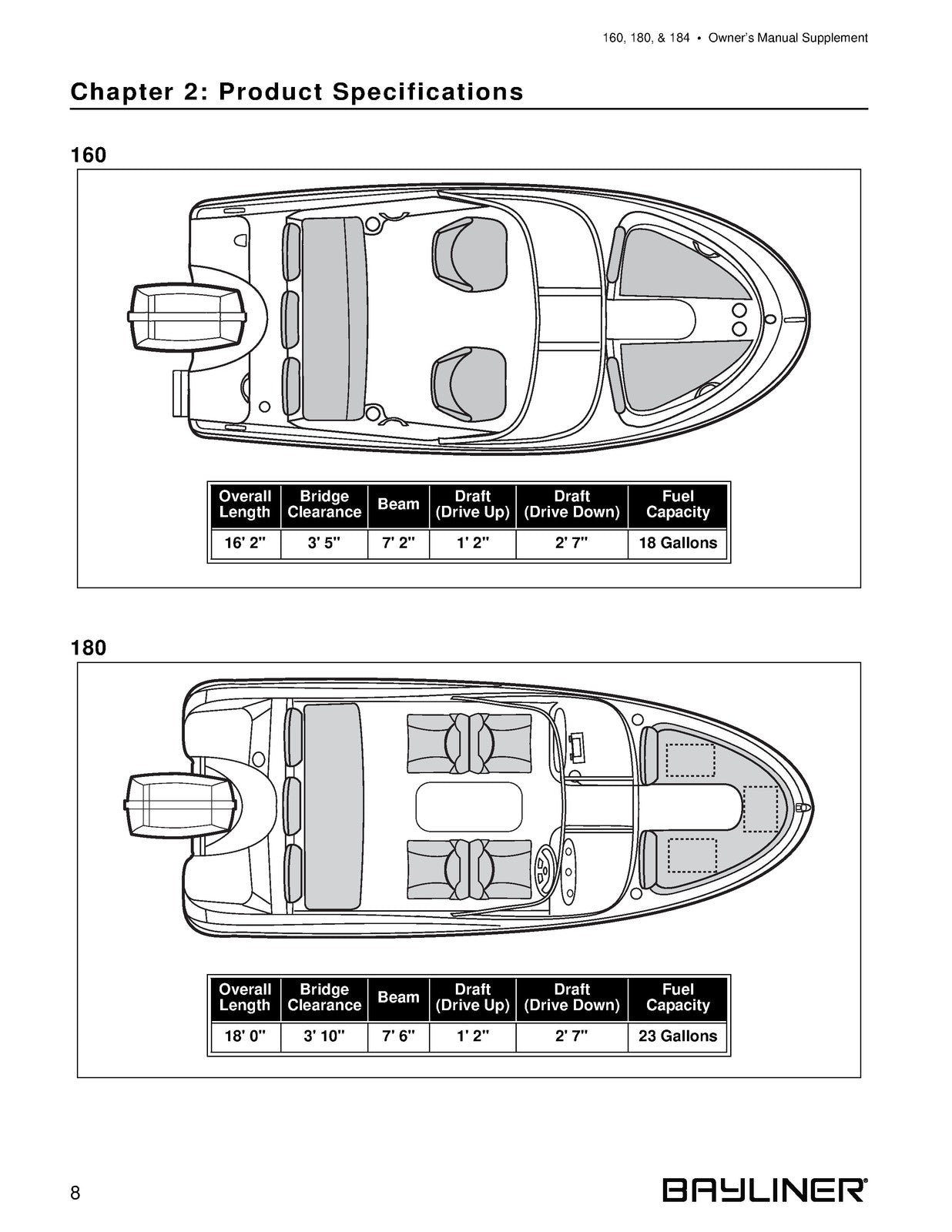 BAYLINER 160 180 184 Owners Manual Supplement 2004 - WIRE BOUND - TOUGH COVERS