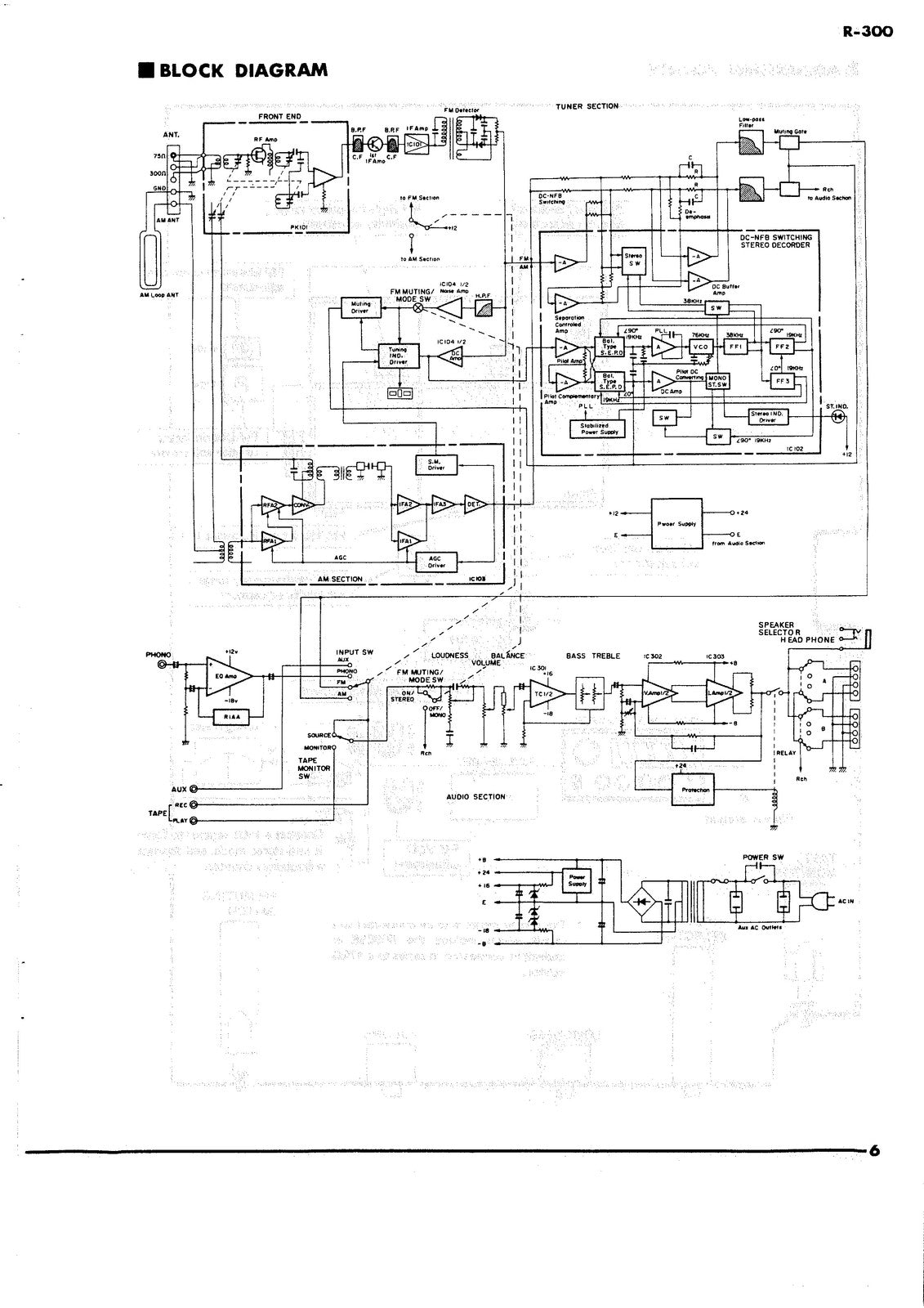 YAMAHA R-300 Stereo Receiver Service Manual - BOUND - COVERS - XL FOLDOUT PAGES
