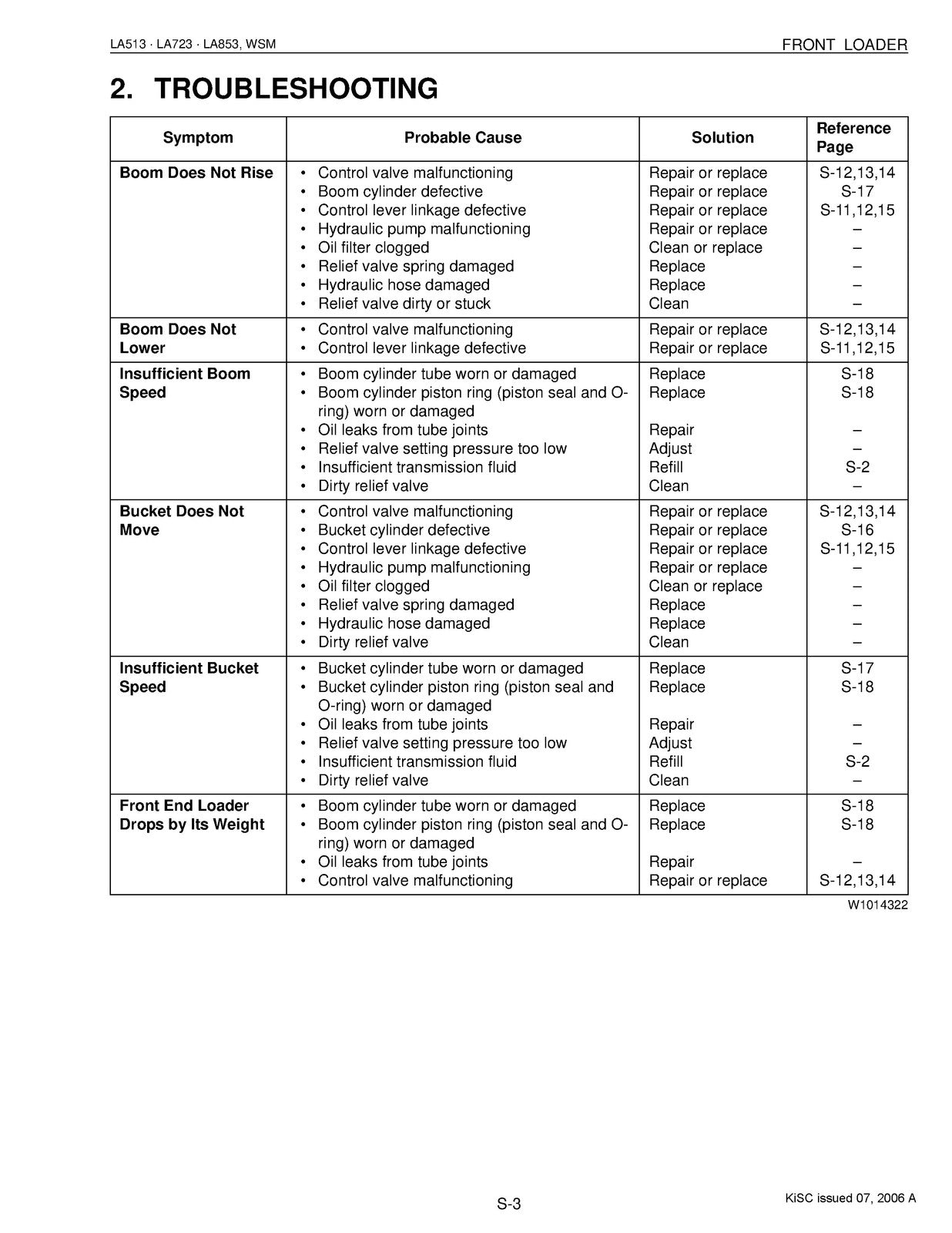 KUBOTA LA513 LA723 LA853 Front Loader Workshop Manual 2006 - WIRE BOUND - COVERS
