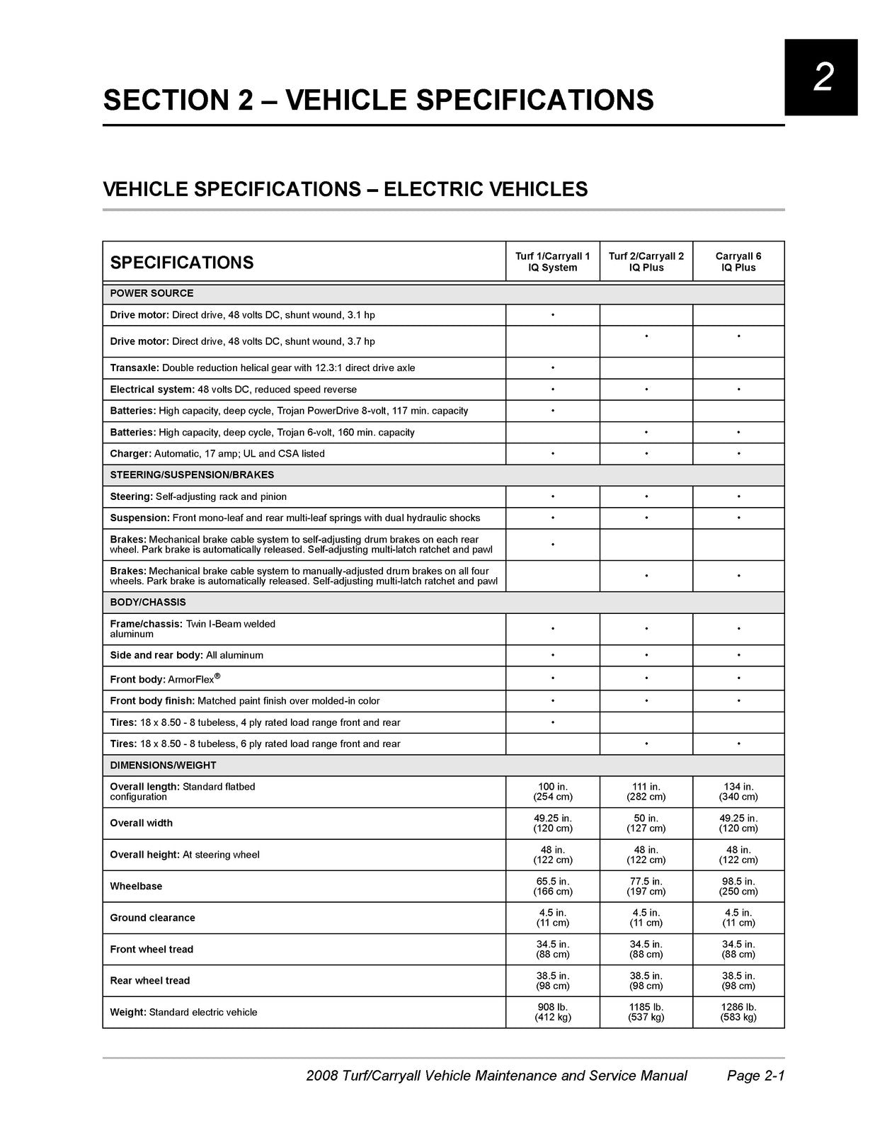 CLUB CAR Turf 1 2 6 Carryall 1 2 Plus 6 Maintenance And Service Manual 2008