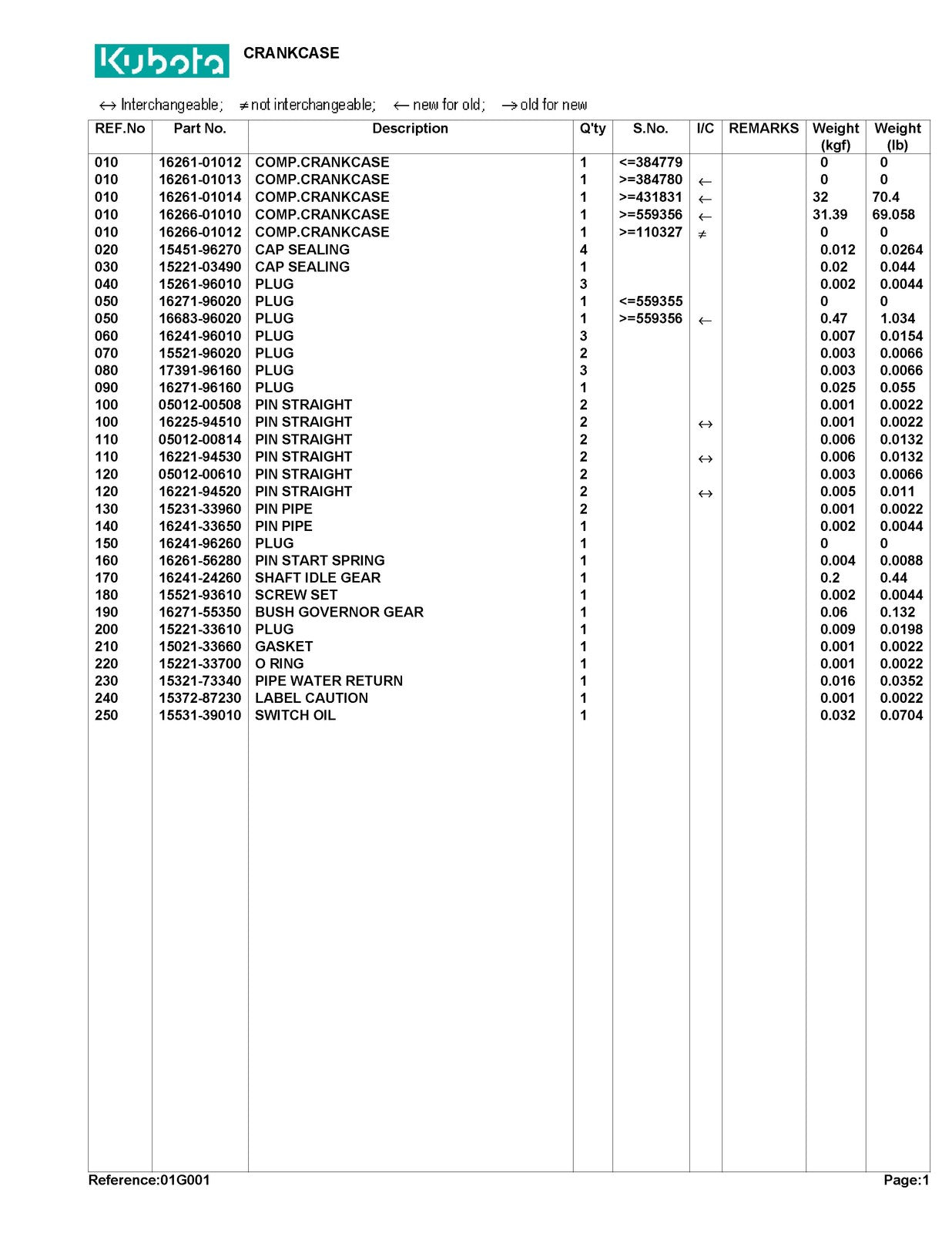 KUBOTA FZ2400 Parts Manual - STEEL WIRE BOUND - PROTECTIVE COVERS