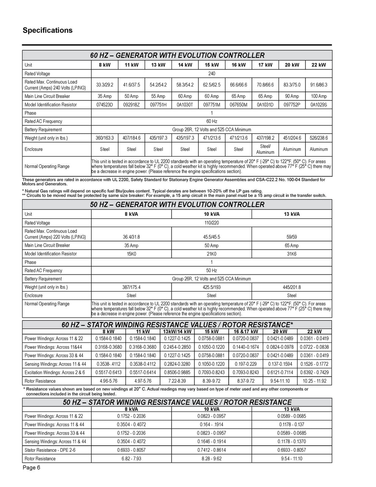 GENERAC Evolution Nexus Synergy 15kW 18kW 20kW EcoGen Service Manual BUNDLE