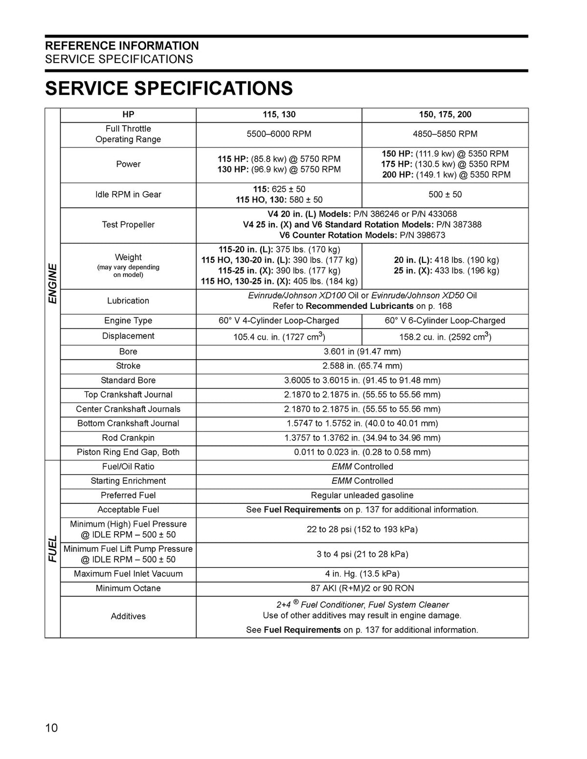 EVINRUDE E-TEC 115-200 & G2 150-300 Service & Installation Manual BUNDLE
