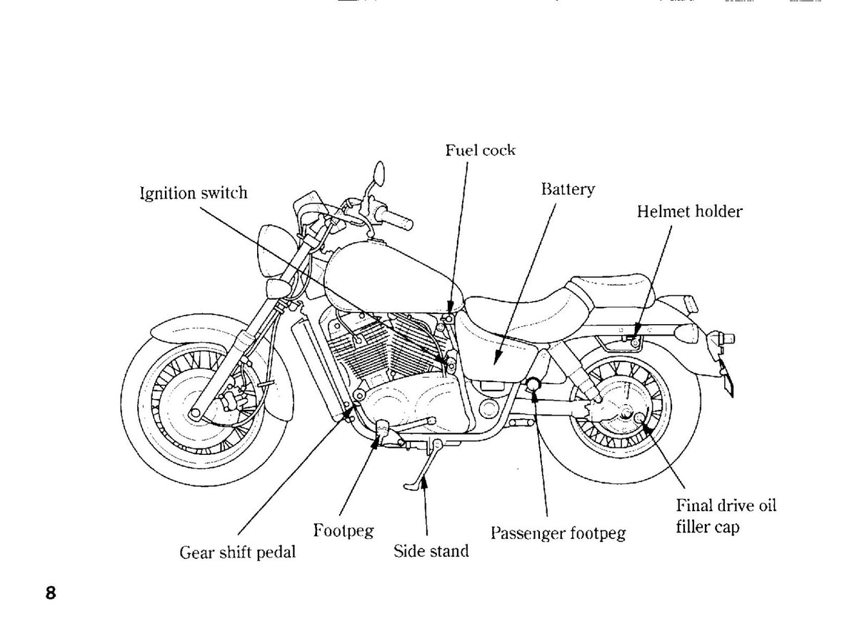 HONDA VT1100C2 Owners Manual 1994 - BOUND - COVERS - XL FOLDOUT PAGES