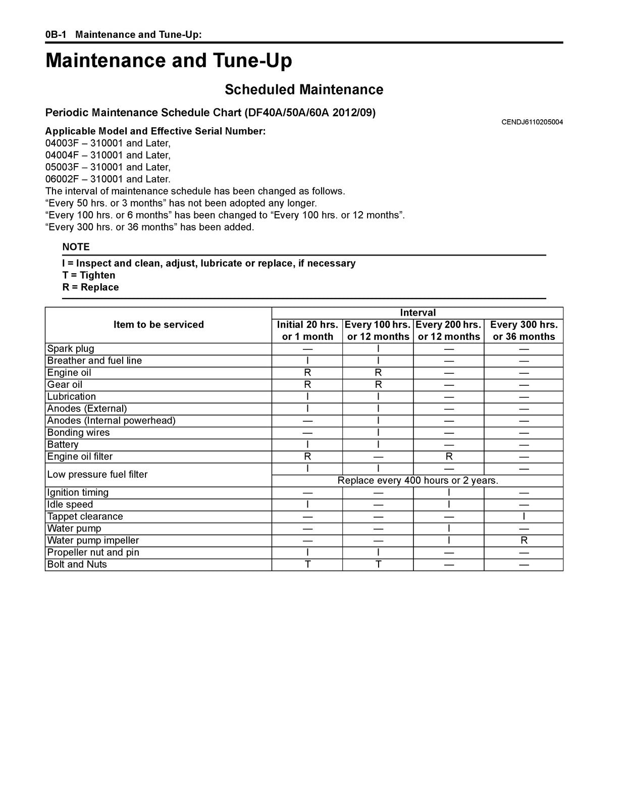SUZUKI DF40A 50A 60A Outboard Motor Service Manual SN 310001 Up 2013 - BOUND