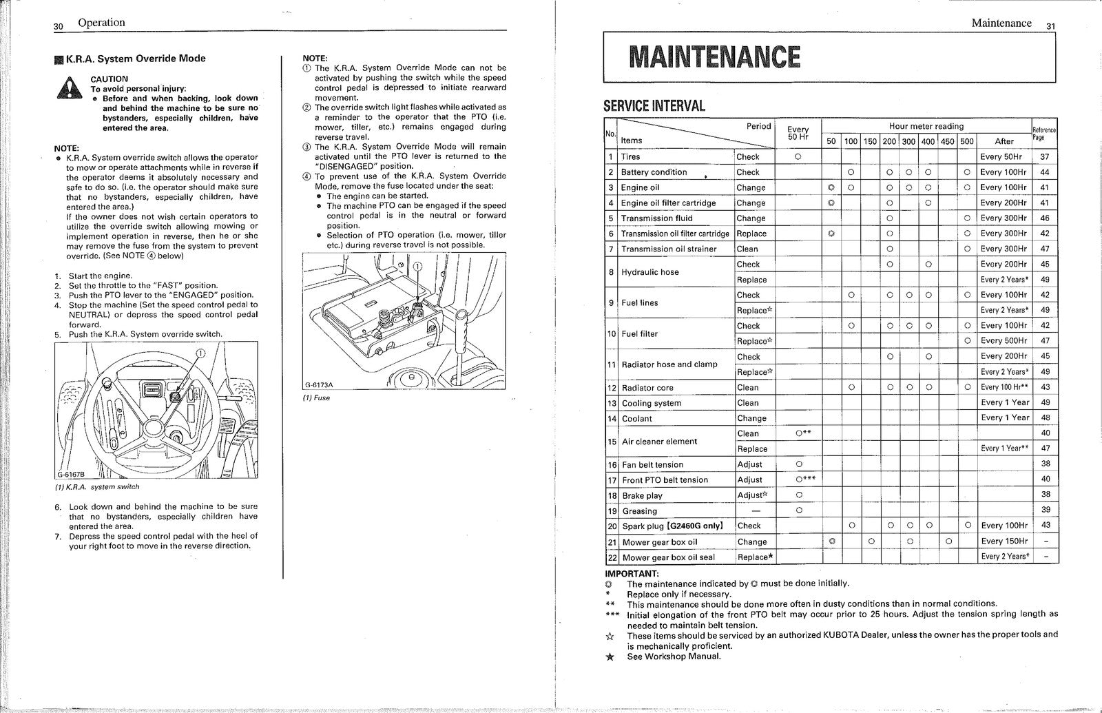 KUBOTA G2160 G2460G Garden Tractor Operators Manual - WIRE BOUND - TOUGH COVERS