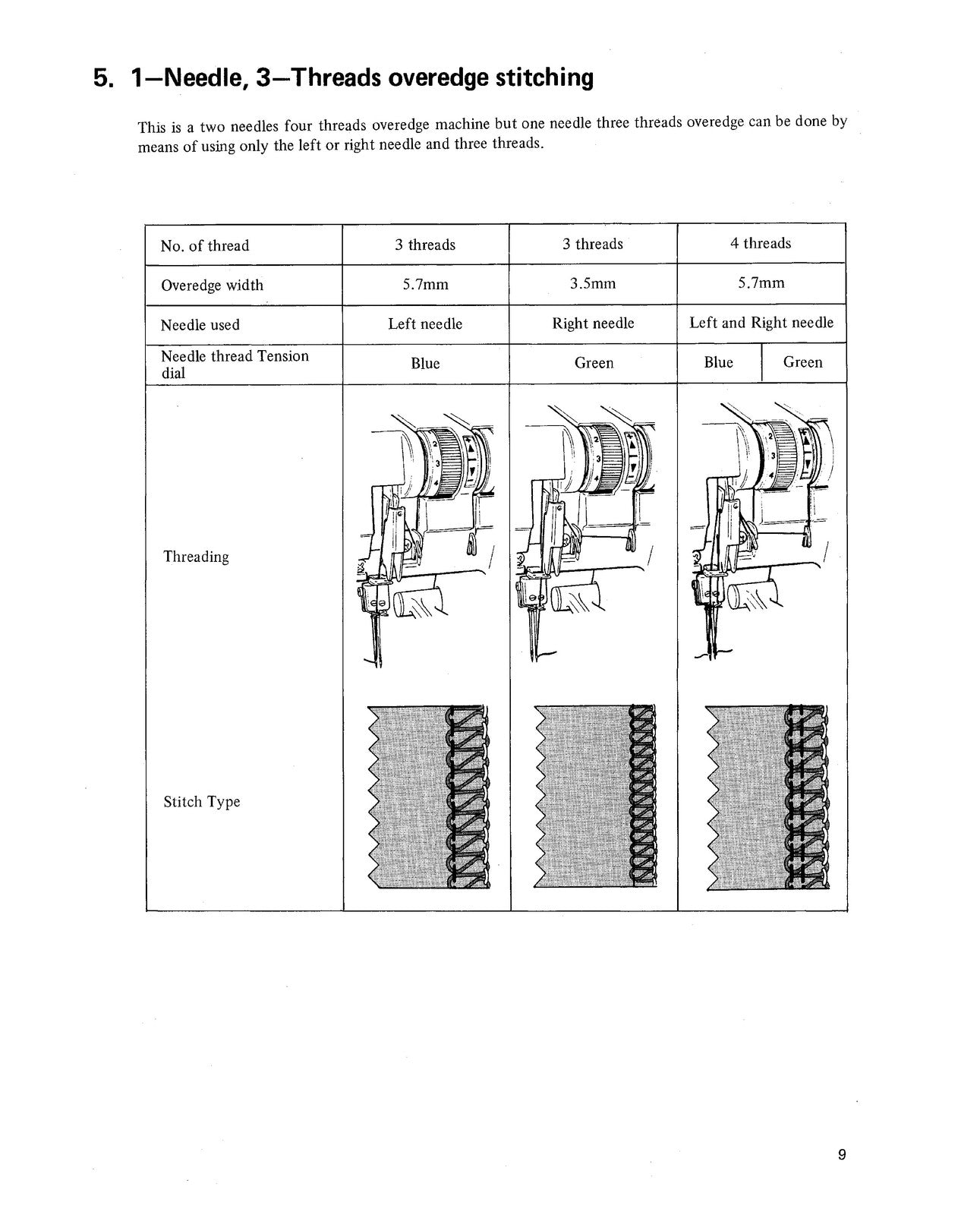 SINGER 14U 34B 234B Sewing Machine Instruction Manual - WIRE BOUND - COVERS