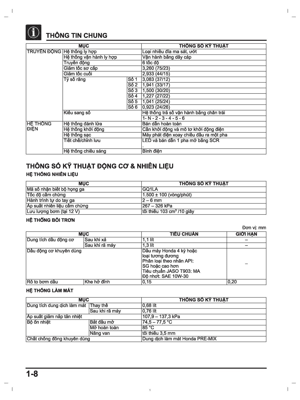 HONDA Winner 150 RS150 GTR150 Service Manual - STEEL WIRE BOUND - TOUGH COVERS