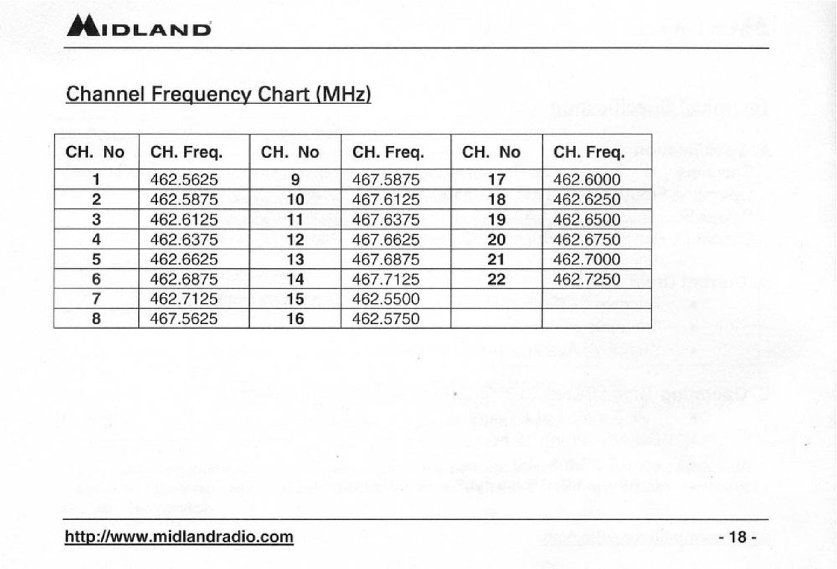 MIDLAND GXT200 GMRS FRS Radio Owners Manual - STEEL WIRE BOUND - TOUGH COVERS