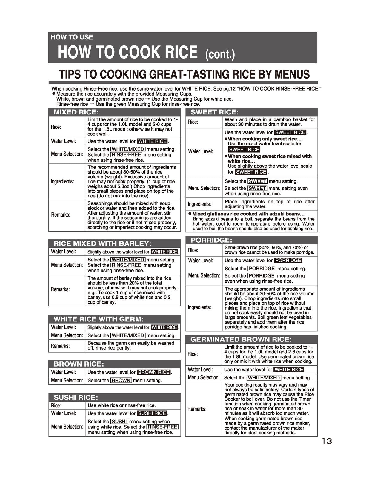 ZOJIRUSHI NS-WAC10 18 Micom Rice Cooker  Operating Instructions Manual - BOUND