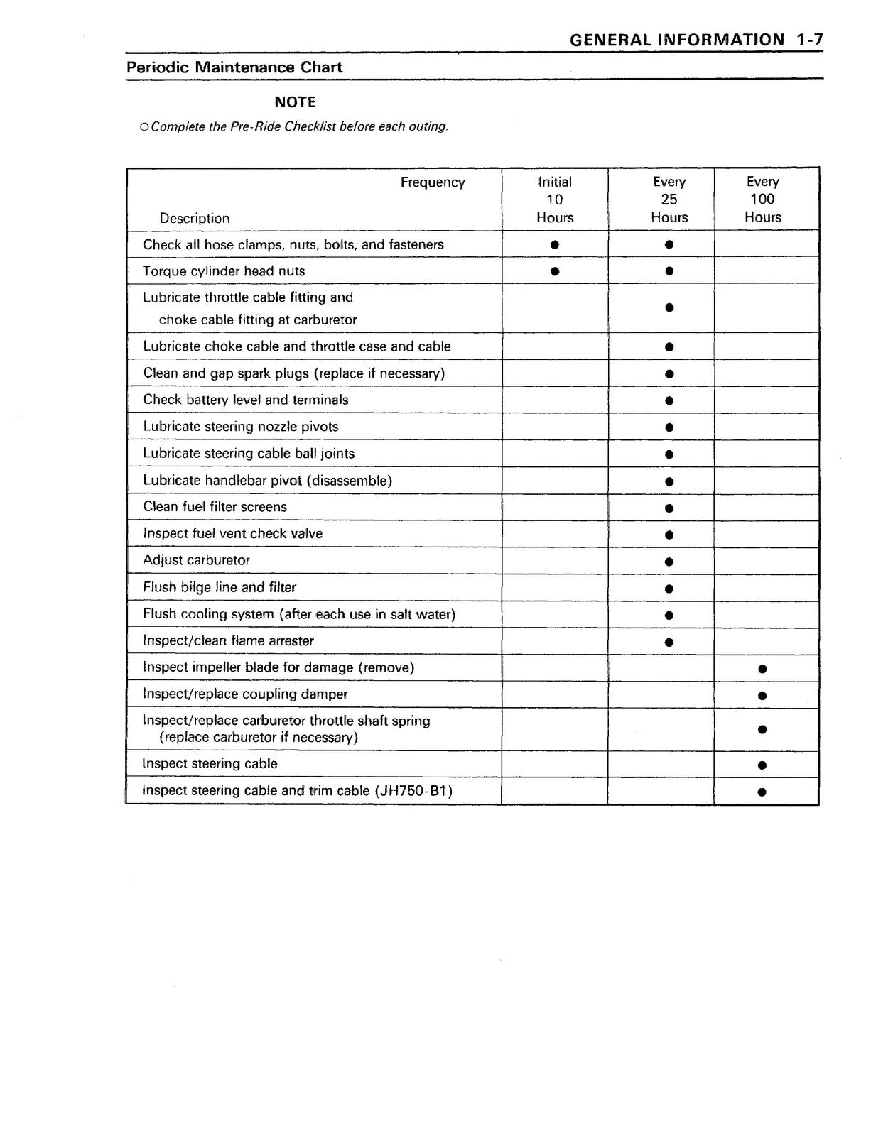 KAWASAKI Jet Ski XiR Watercraft Service Manual - STEEL WIRE BOUND - TOUGH COVERS