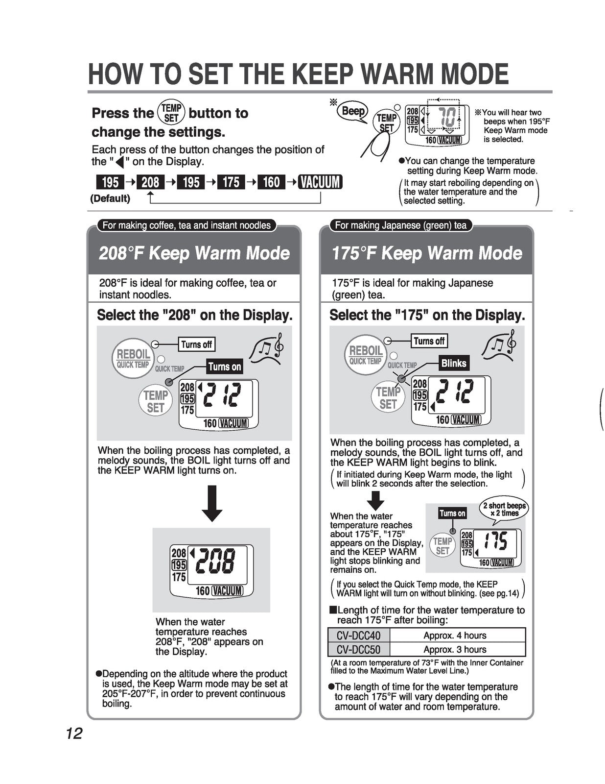 ZOJIRUSHI CV-DCC40 50 VE Hybrid Water Boiler Operating Instructions Manual
